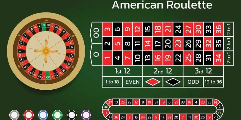 Những bí quyết giành chiến thắng lớn khi chơi Roulette Mỹ